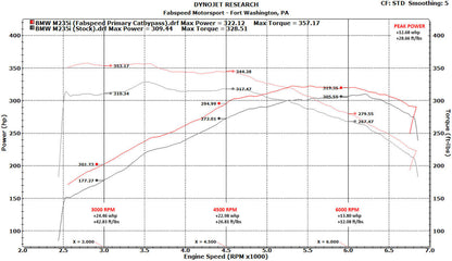 Fabspeed Catless Downpipe BMW M235i F22 N55