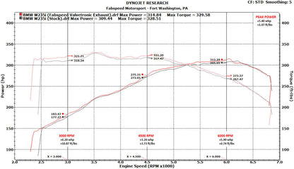 Fabspeed Valvetronic Performance Exhaust System BMW M235i F22 N55