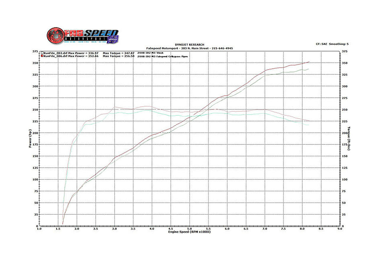 Fabspeed Catless Midpipe BMW M3 E90 / E92 / E93 S65