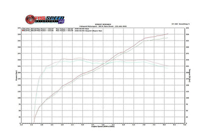 Fabspeed Catless Midpipe BMW M3 E90 / E92 / E93 S65