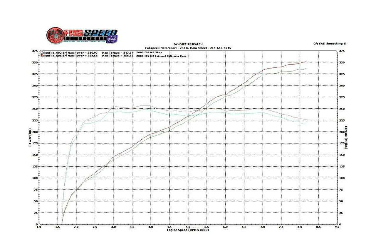 Fabspeed X-Pipe BMW M3 E90 / E92 / E93 S65