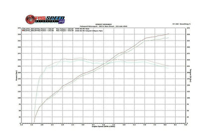 Fabspeed X-Pipe BMW M3 E90 / E92 / E93 S65