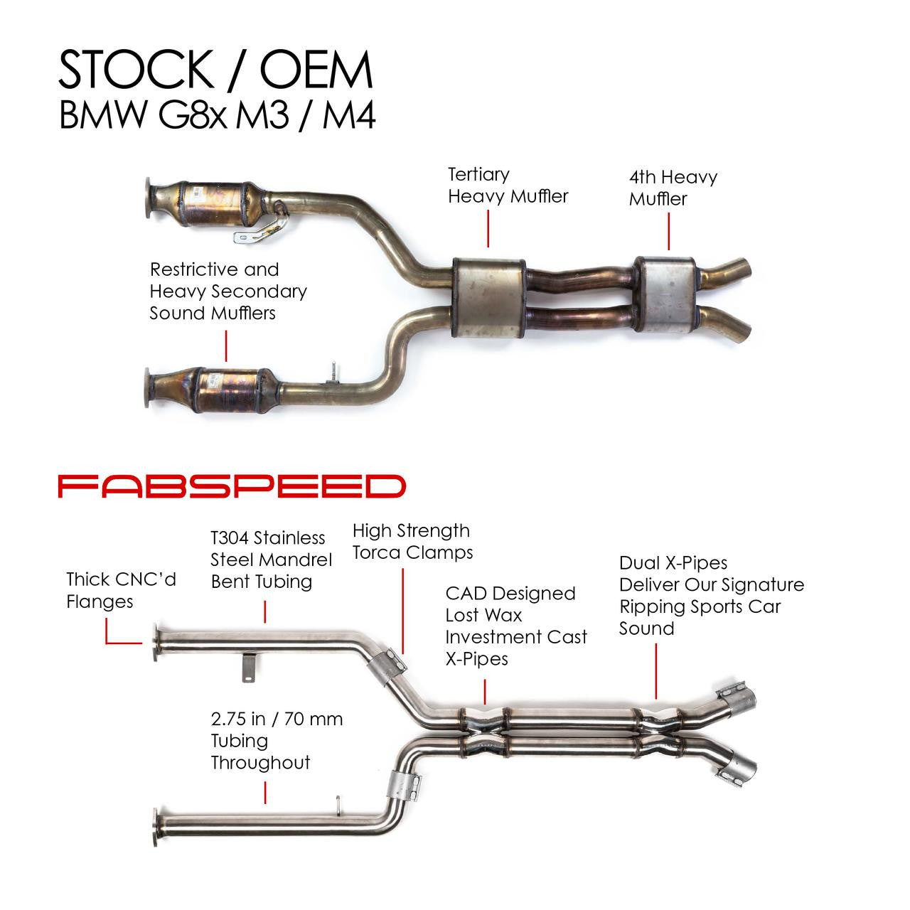 Fabspeed X-Pipe Midpipe BMW M3/M4 G80/G82 S58