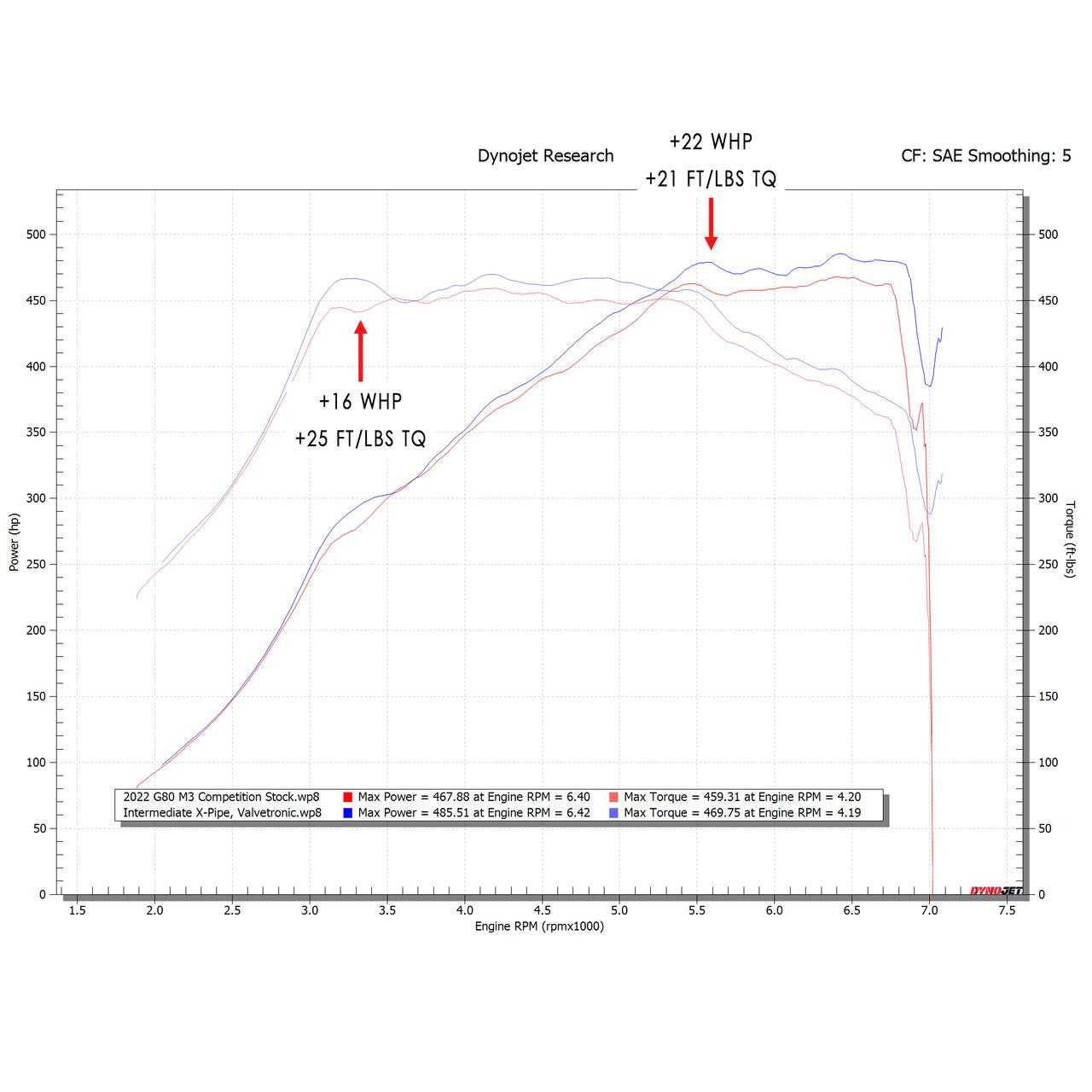 Fabspeed Valvetronic Exhaust System - Catback BMW M3/M4 G80/G82 S58