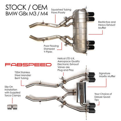 Fabspeed Valvetronic Exhaust System - Catback BMW M3/M4 G80/G82 S58