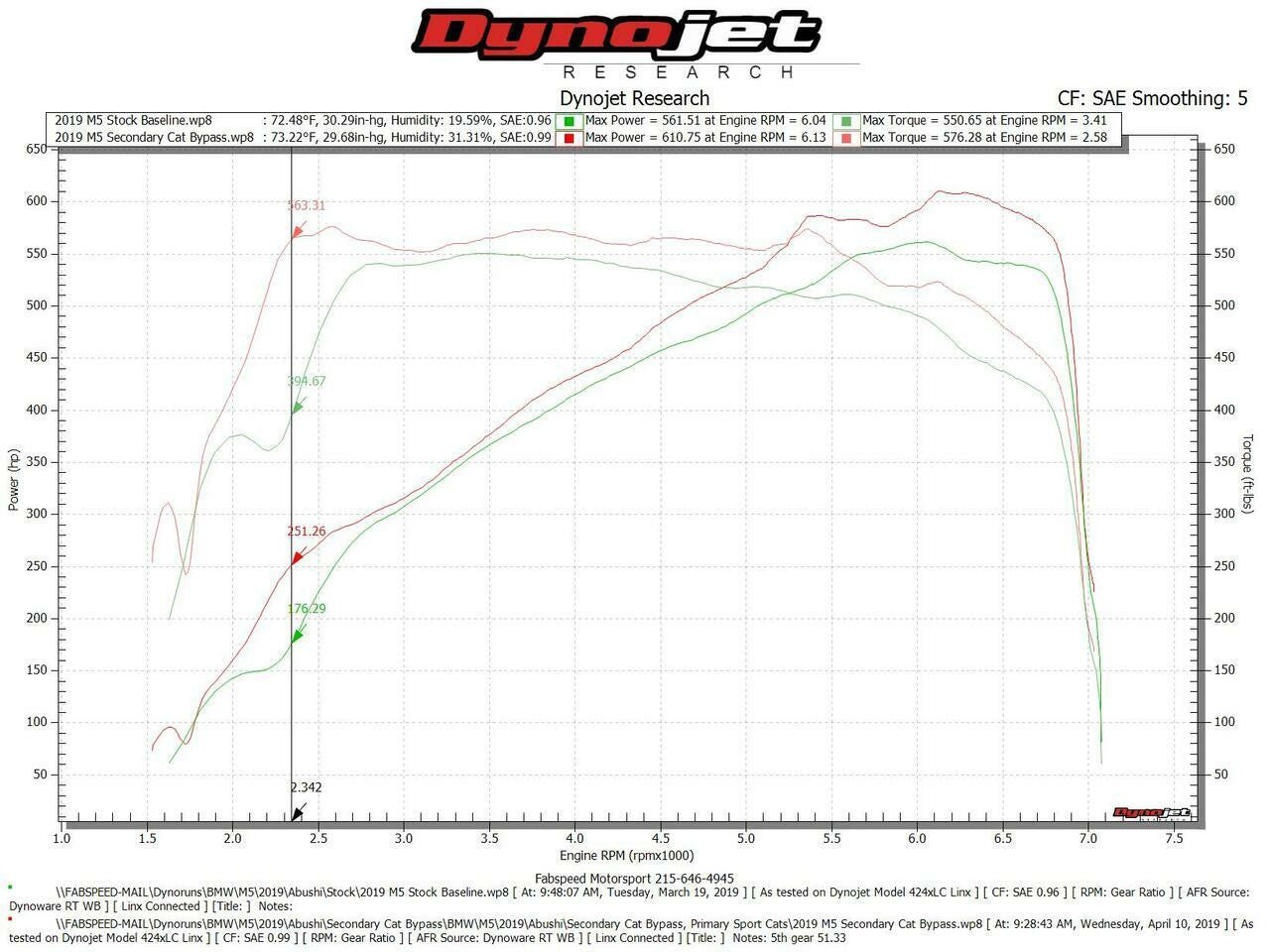 Fabspeed Secondary Downpipes BMW M5/M8 S63 F90/F91/F92/F93