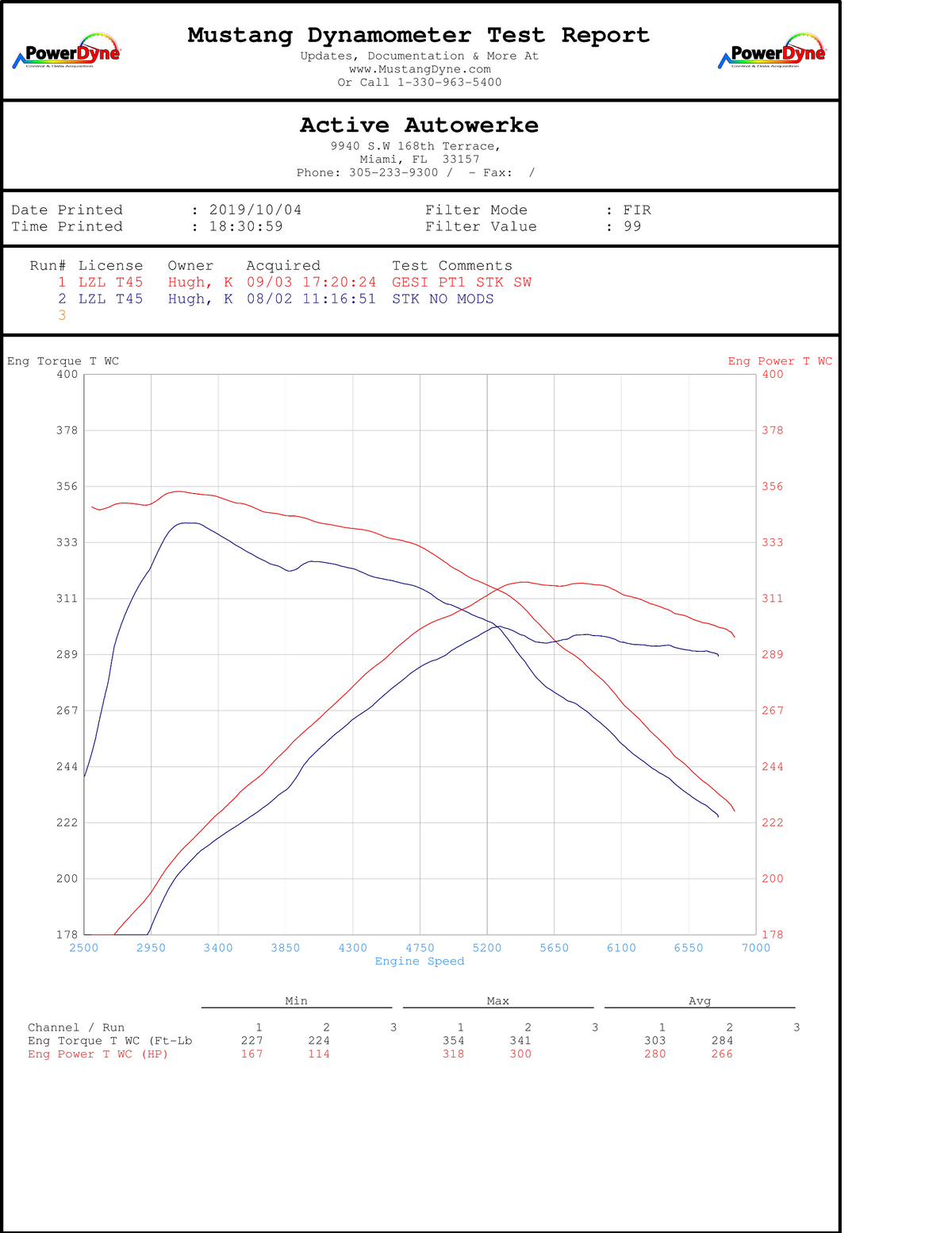 Active Autowerke Supra MKV A90/A91 3.0 Signature Active Aflow Catted Downpipe