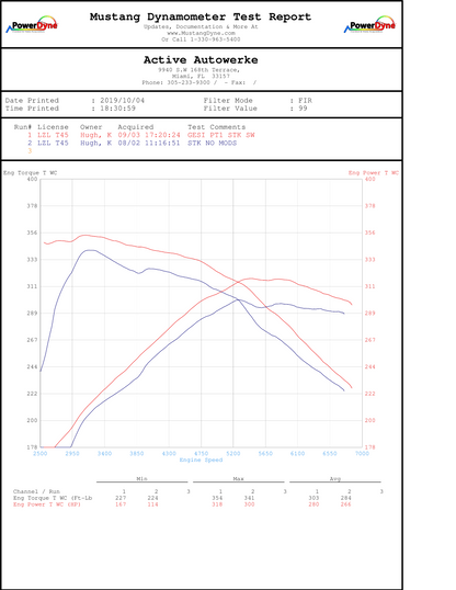 Active Autowerke Supra MKV A90/A91 3.0 Signature Active Aflow Catted Downpipe