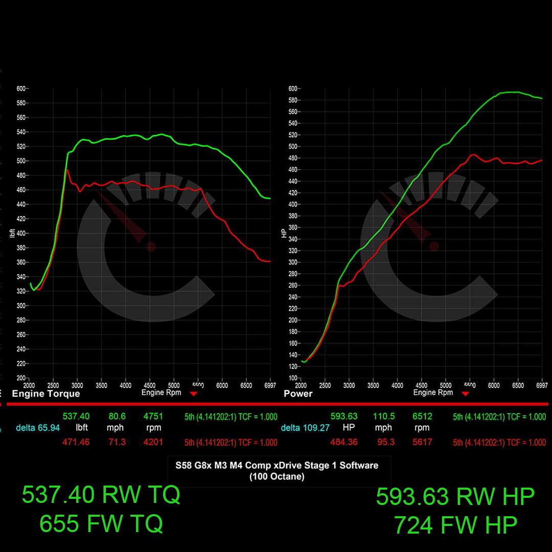 CarBahn 724 HP Stage 1 ECU Software | BMW M3/M4 G80 G82 G83 S58