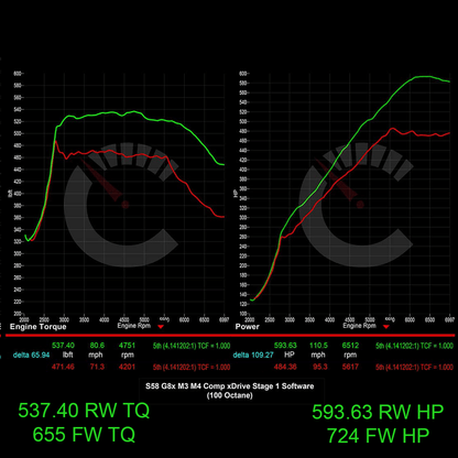 CarBahn 724 HP Stage 1 ECU Software | BMW M3/M4 G80 G82 G83 S58