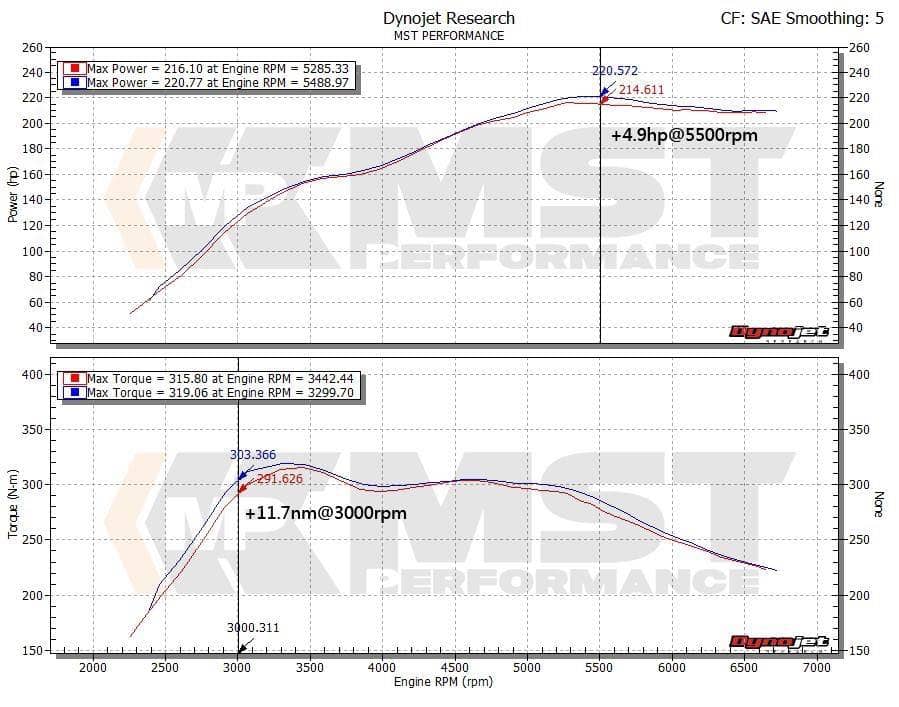 MST Turbo Inlet Pipe BMW N20 N26 228/320/328/420/520/528