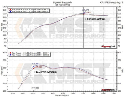 MST Turbo Inlet Pipe BMW N20 N26 228/320/328/420/520/528