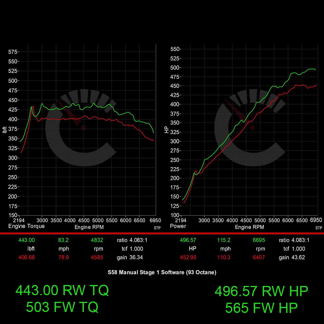 CarBhan 671 HP Stage 1 Performance Controller BMW M3/M4 G80 G82 G83 S58