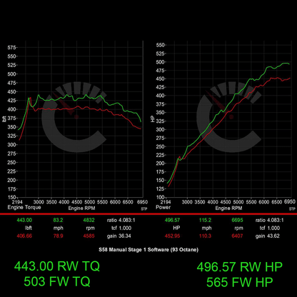 CarBhan 671 HP Stage 1 Performance Controller BMW M3/M4 G80 G82 G83 S58
