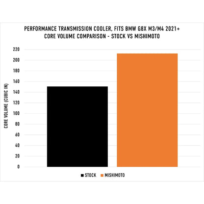 Mishimoto Transmission Cooler BMW G80/G82/G83/G87 M2/M3/M4 S58