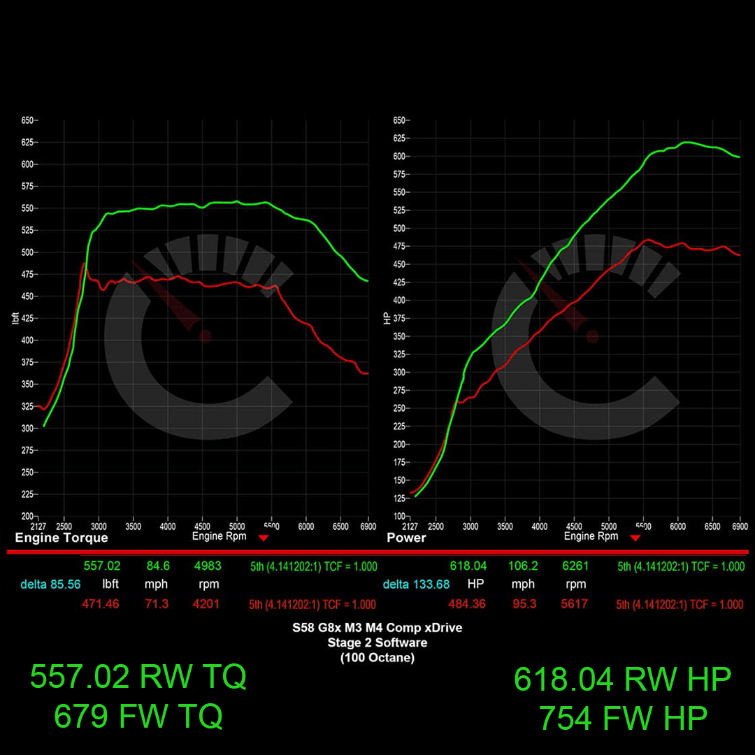 CarBahn 754 HP Stage 2 Software | BMW M3/M4 Automatic Transmissions G80 G82 G83 S58