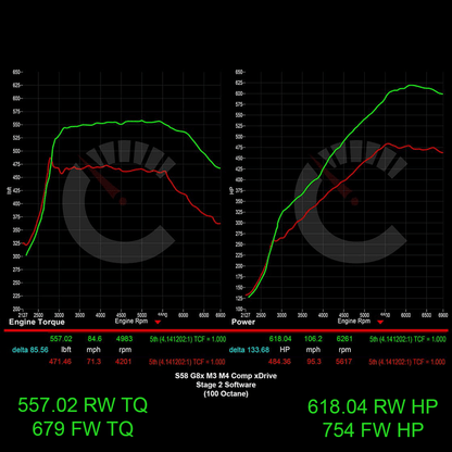 CarBahn 754 HP Stage 2 Software | BMW M3/M4 Automatic Transmissions G80 G82 G83 S58