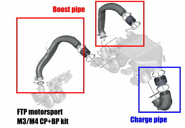 FTP Charge Pipe w/ J-Pipe Kit V2 BMW S55 M2/M3/M4 F80/F82/F87C