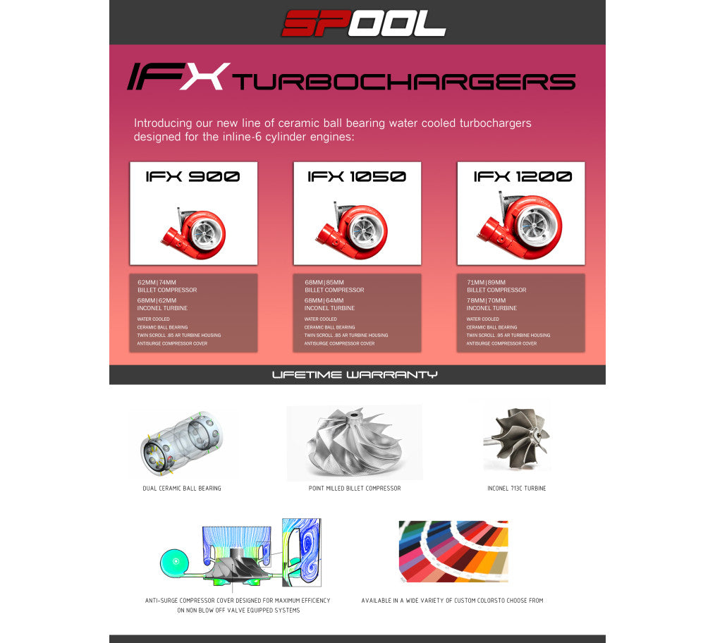 Spool Performance Billet Manifold Gen 1 B58 Top Mount Turbocharger Kit 340/440/240