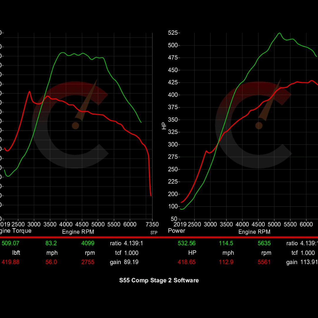 CarBahn 605 HP Stage 2 Software | BMW M2/M3/M4 F80 F82 F83 F87 S55