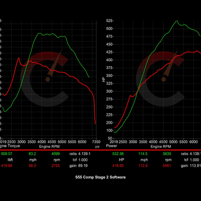 CarBahn 605 HP Stage 2 Software | BMW M2/M3/M4 F80 F82 F83 F87 S55