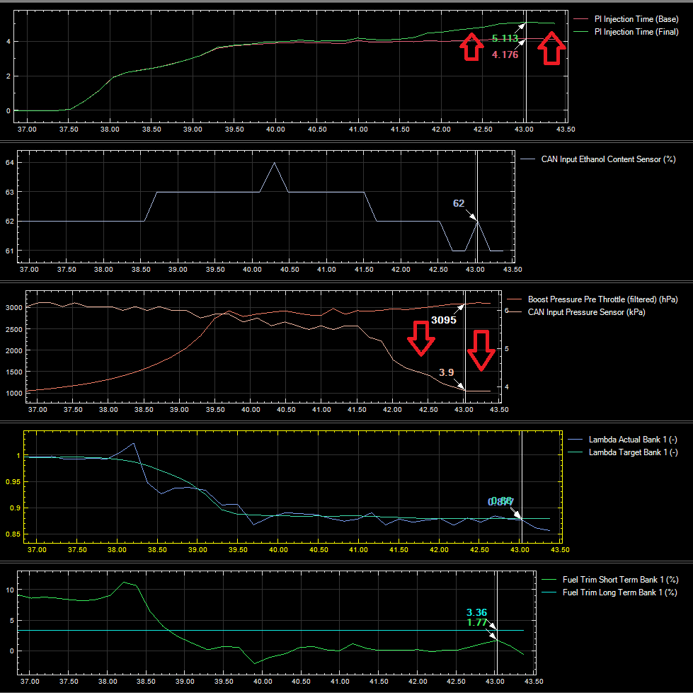 Visconti Tuning Fuel System Upgrade LPFP Stage 1 BMW X3M X4M S58