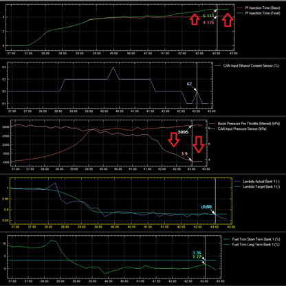 Visconti Tuning Fuel System Upgrade LPFP Stage 1 BMW X3M X4M S58