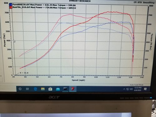 Pure Turbos Pure800 G- Series Upgraded Turbos BMW B58 m240i 340i 440i G20 G22 G42