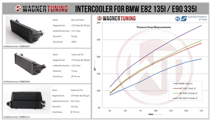 WAGNER TUNING Comp Intercooler Kit EVO3 BMW E82 E90