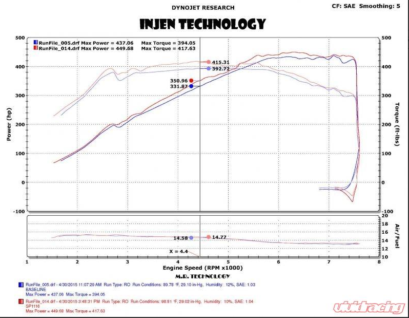 Injen SP Short Ram Air Intake System BMW M3 | M4 | M2 Comp F80 F82 F87