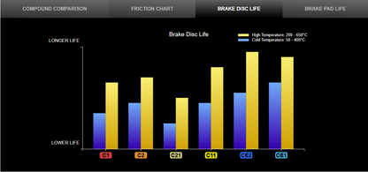 CounterSpace Garage (CSG) Brake Pads Front Scion/Toyota/Subaru FRS/GT86/BRZ 2013-2022+