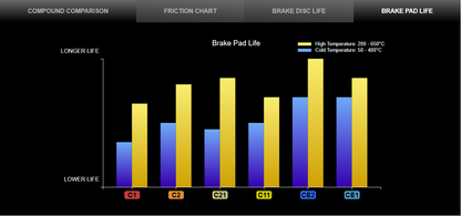 CounterSpace Garage (CSG) Brake Pads Rear Scion/Toyota/Subaru FRS/GT86/BRZ 2013-2022+