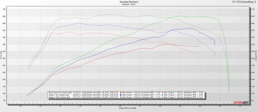 BOOTMOD3 N63T3 Tune - BMW G-SERIES M550 750I M850I X5M50I X6M50I X7M50I