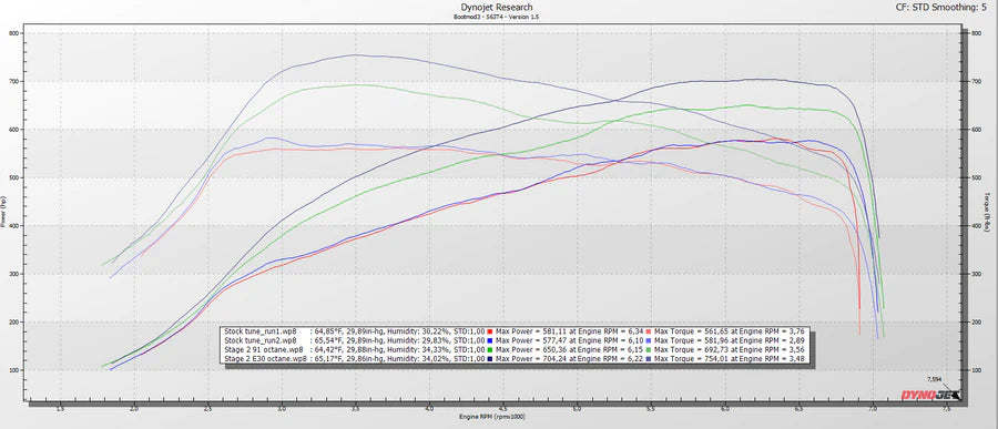 BOOTMOD3 S63TU4 Tune - BMW F9X M5 M8 X5M X6M