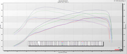 BOOTMOD3 S63TU4 Tune - BMW F9X M5 M8 X5M X6M