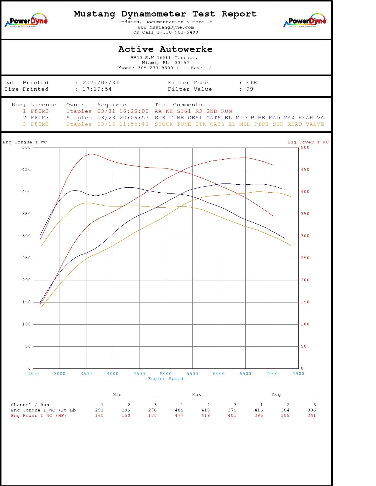 Active Autowerke Downpipes w/ GESI G-Sport Cat BMW M2C | M3 | M4 F80/F82/F87C S55 2014-2018