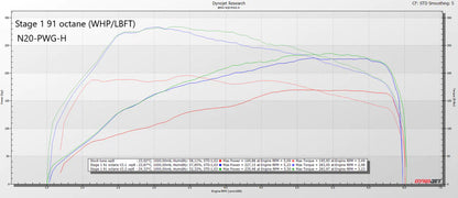 BOOTMOD3 S63TU Tune - BMW F10 F12 F13 F85 F86 M5 M6 X5M X6M