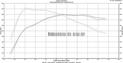BOOTMOD3 S55 Tune - BMW F80 F82 M3 M4 F87 M2
