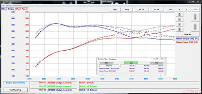VR Performance Titanium Valvetronic Exhaust System BMW M5 F90