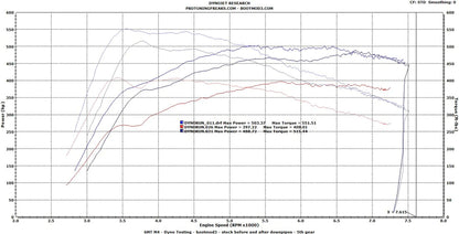 BOOTMOD3 S55 Tune - BMW F80 F82 M3 M4 F87 M2