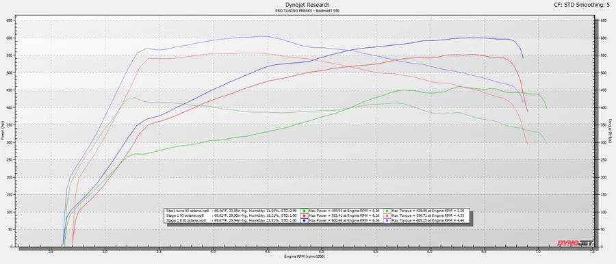 BOOTMOD3 S58 Tune - BMW F97 F98 G80 G82 X3M X4M M3 M4 COMPETITION