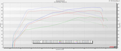 BOOTMOD3 S58 Tune - BMW F97 F98 G80 G82 X3M X4M M3 M4 COMPETITION