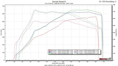 BOOTMOD3 S63TU4 Tune - BMW F9X M5 M8 X5M X6M