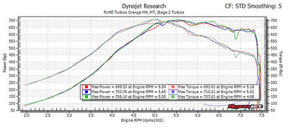 Pure Turbos Pure Stage 2 HF Upgraded Turbos BMW M2C/M3/M4 F80/F82/F87C